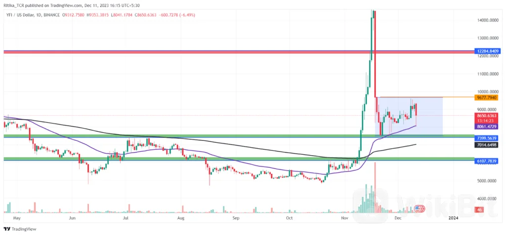 YFI 何时能达到 50,000 美元大关?