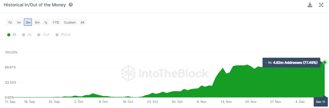 行情整体下行,AVAX为何逆势大涨15%?