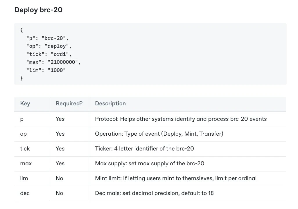 BTC生态入门:一文读懂BRC20协议