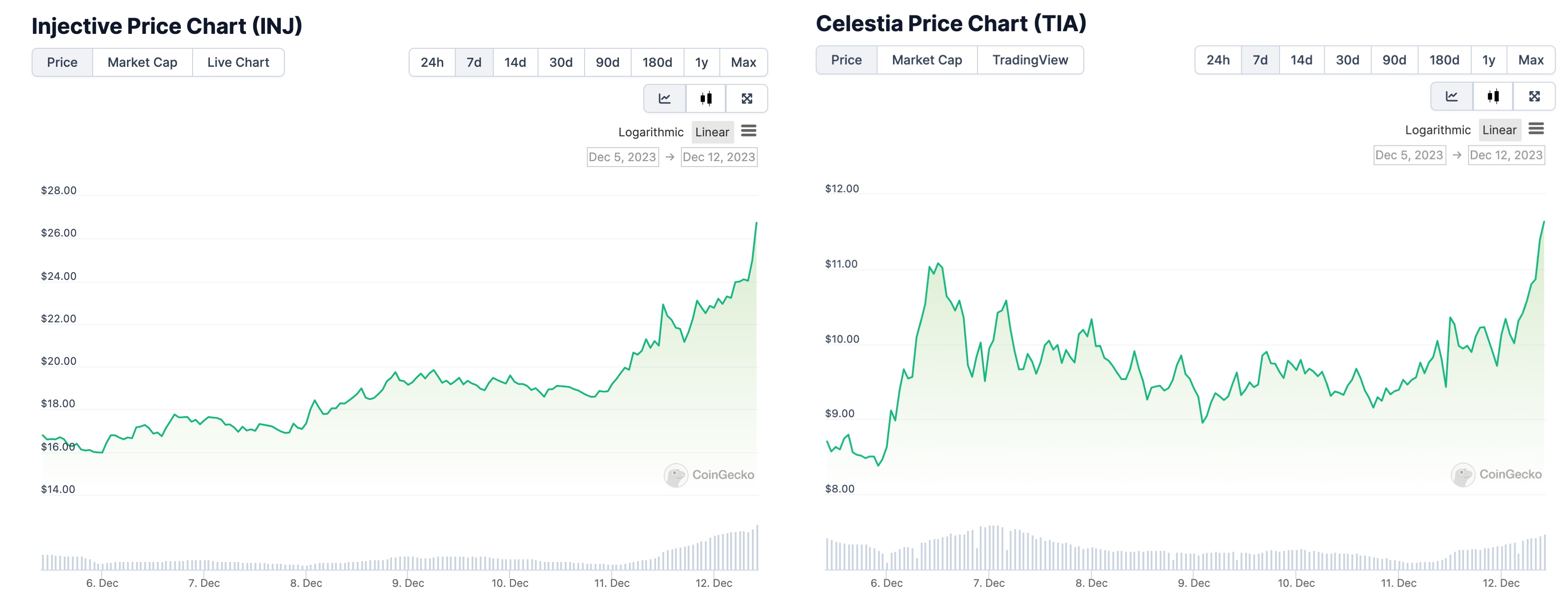 「InCel」概念火热，Cosmos生态还有哪些热门项目？