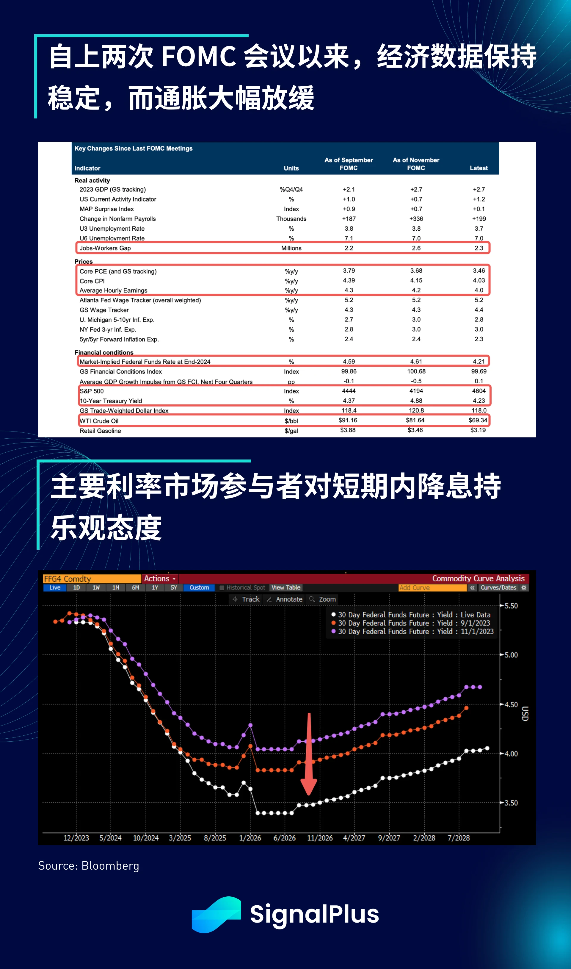 SignalPlus宏观研报(20231212):美国核心CPI放缓,BTC闪崩7%