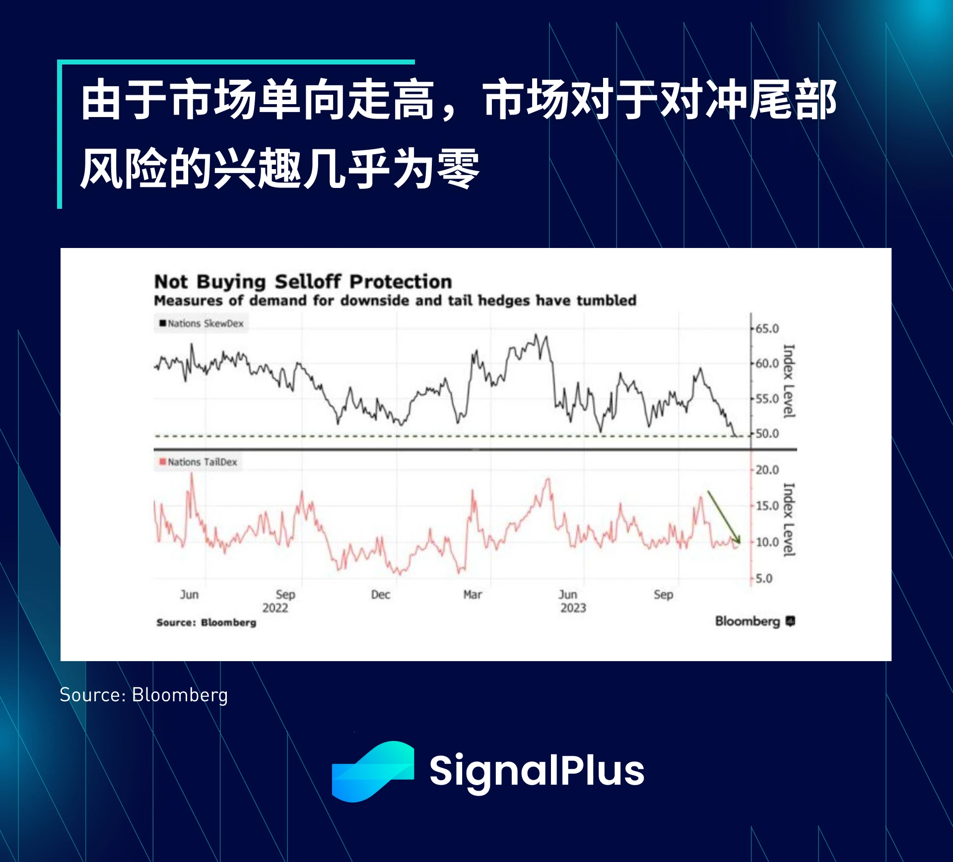 SignalPlus宏观研报(20231212):美国核心CPI放缓,BTC闪崩7%