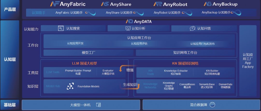 商业智能的 AI 奇点：沿着旧地图，找不到新大陆