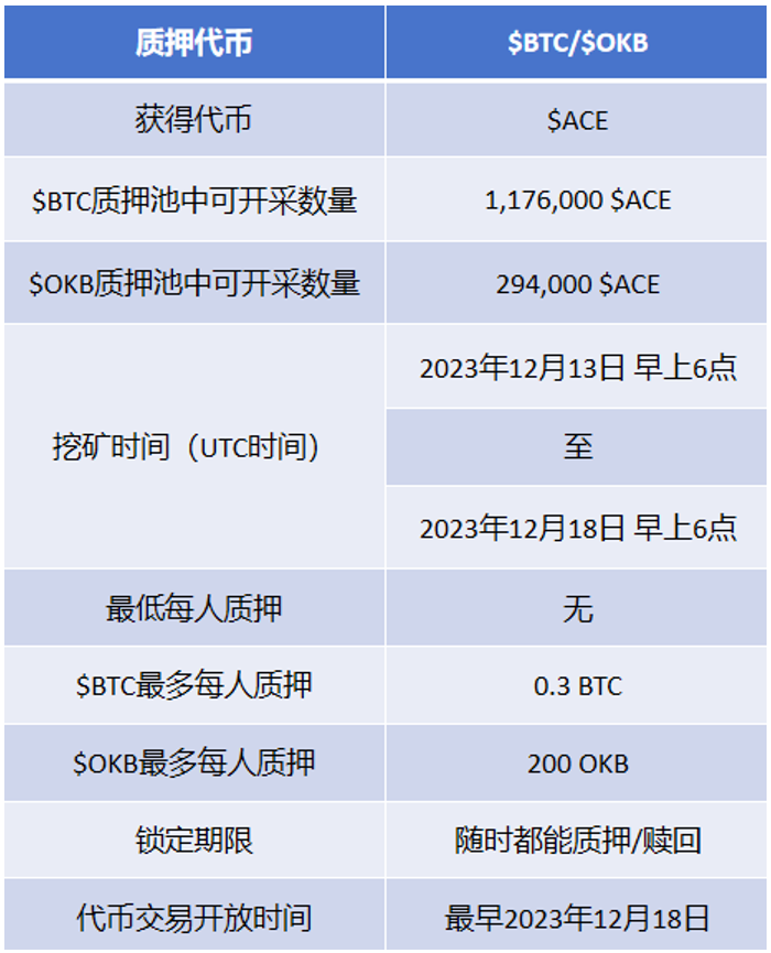 头等仓：详解科幻机甲风链游Fusionist