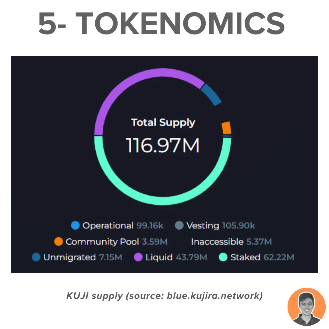 TVL飙升1200%，一文读懂Cosmos热门项目Kujira