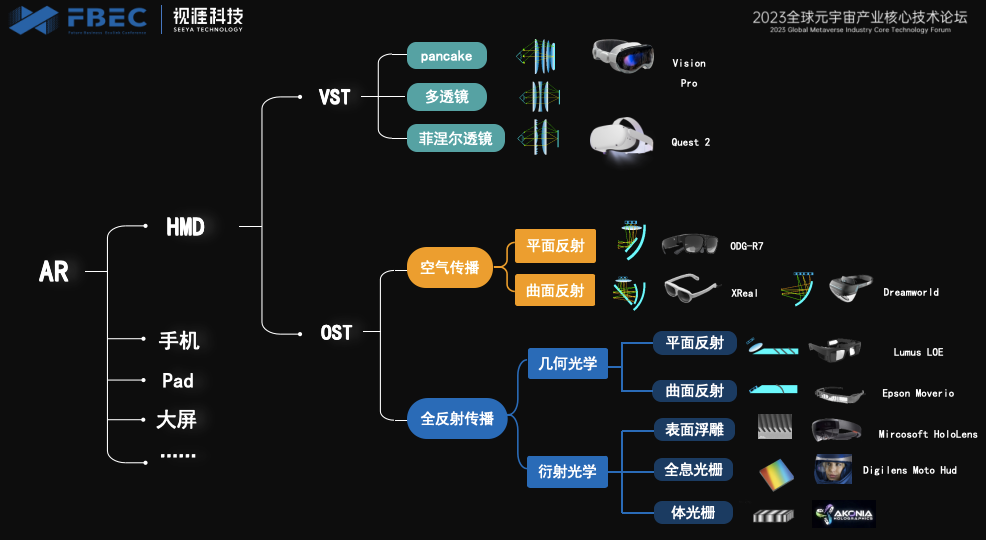 FBEC2023 | 视涯科技 联合创始人刘波：AR显示屏技术挑战及高性能硅基OLED器件