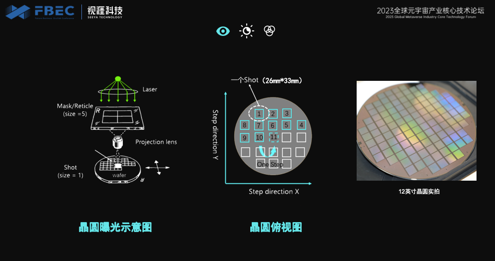 FBEC2023 | 视涯科技 联合创始人刘波：AR显示屏技术挑战及高性能硅基OLED器件