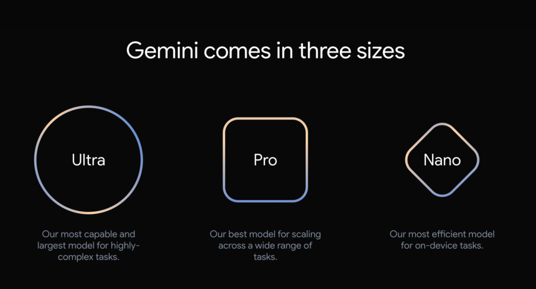 谷歌Gemini：挑战GPT只是序幕，颠覆英伟达才是最终目标