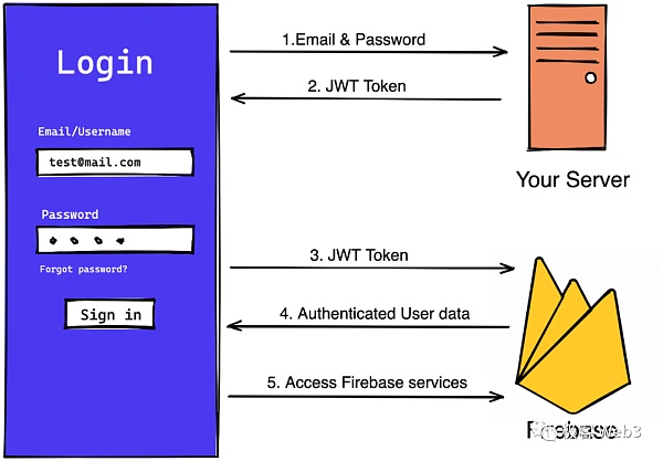 技术解读:Particle Network构建的Access Layer of Open Web