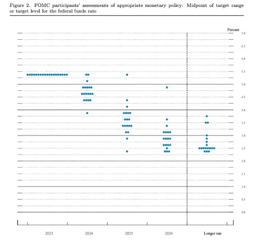 降息、ETF与减半，比特币的“10万”美元之路？