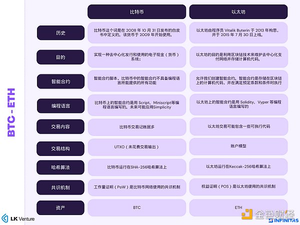 比特币 RGB 协议或是智能合约的终极形态？