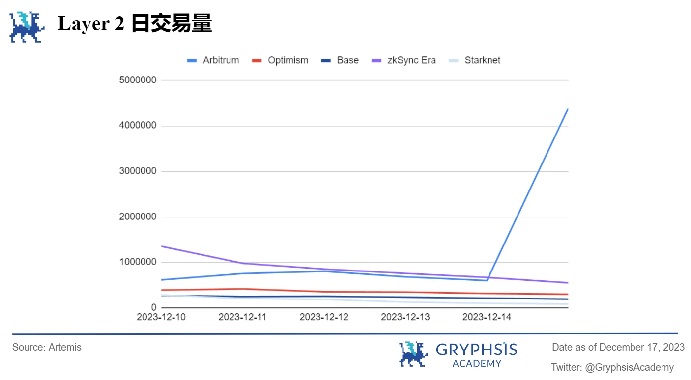 Gryphsis加密货币周报:硬件钱包Ledger因安全漏洞被攻击48.4万美元