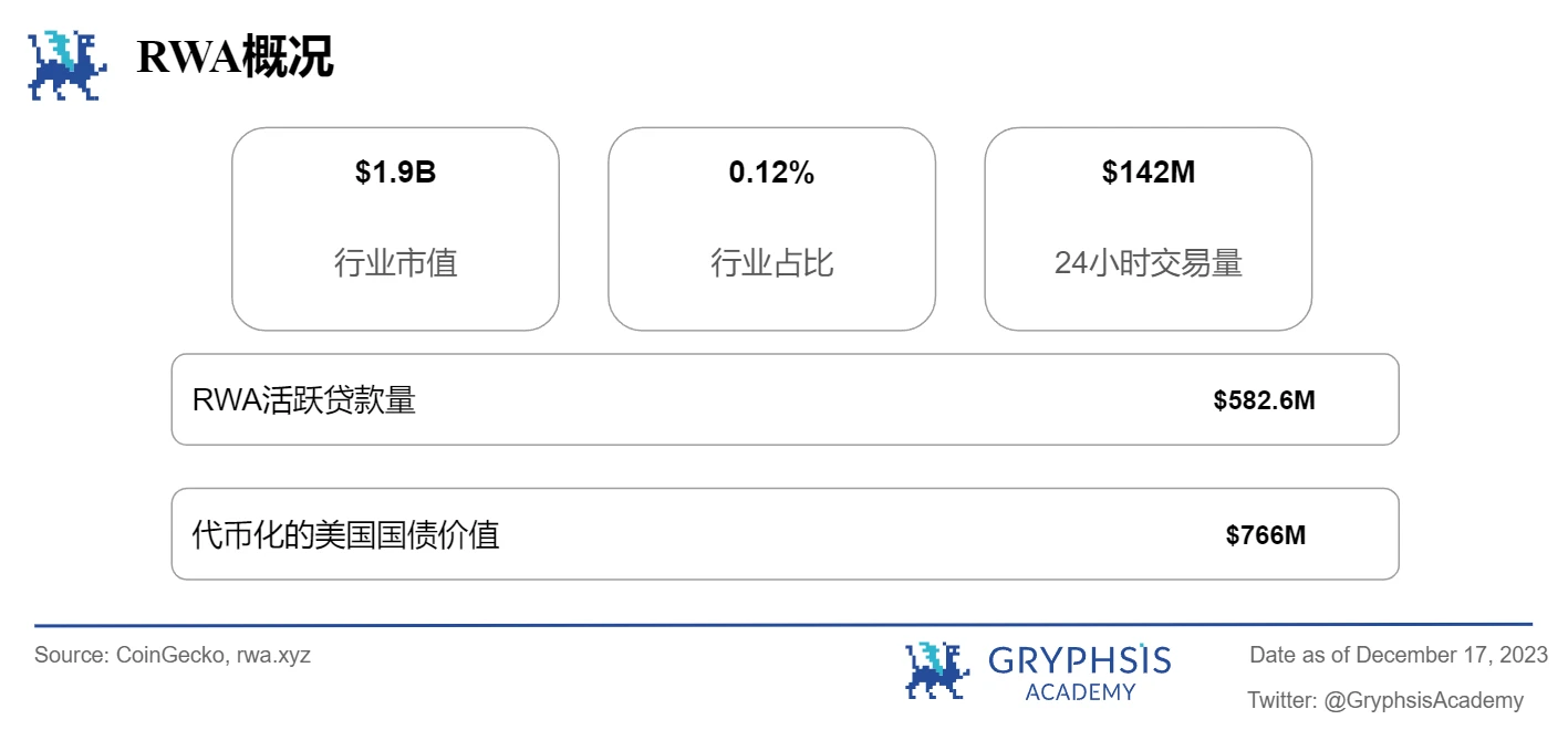 Gryphsis加密货币周报:硬件钱包Ledger因安全漏洞被攻击48.4万美元