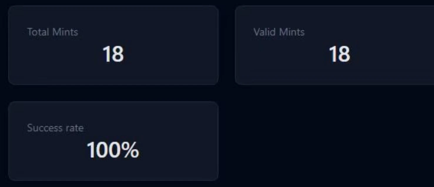 链上抽奖有多上头?Analysoor第二期项目ONE让社区无眠