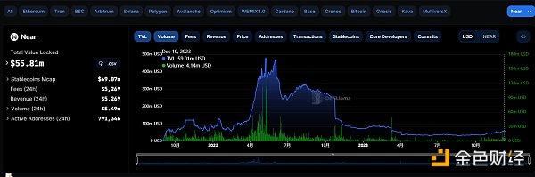 都是老公链,为何Solana涨到“没朋友”?