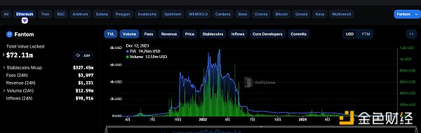 都是老公链,为何Solana涨到“没朋友”?