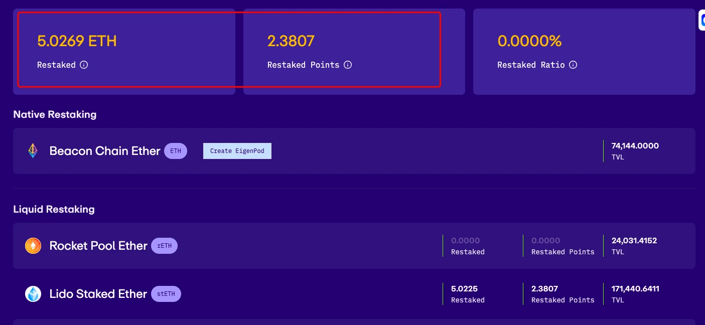 EigenLayer再次提高TVL限额,如何在关门之前抢先交互?