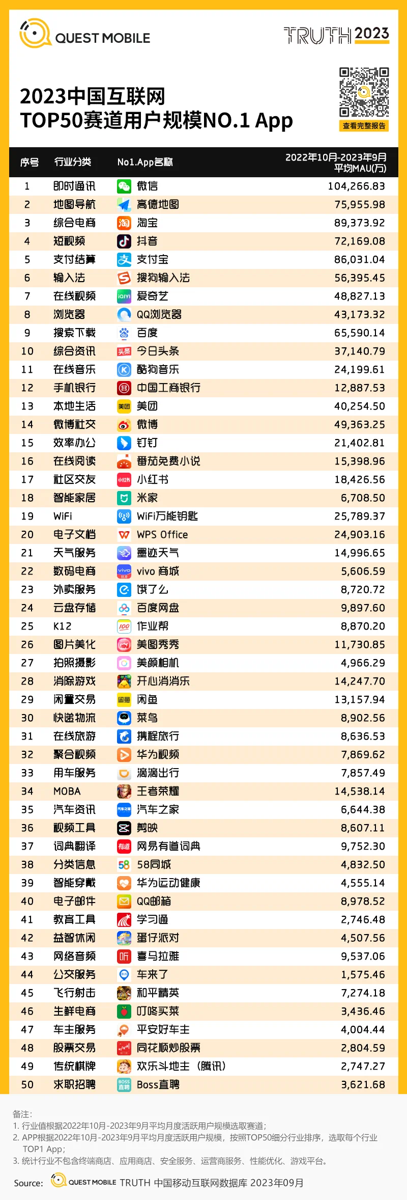 6亿用户+AI，钉钉再破规模天花板