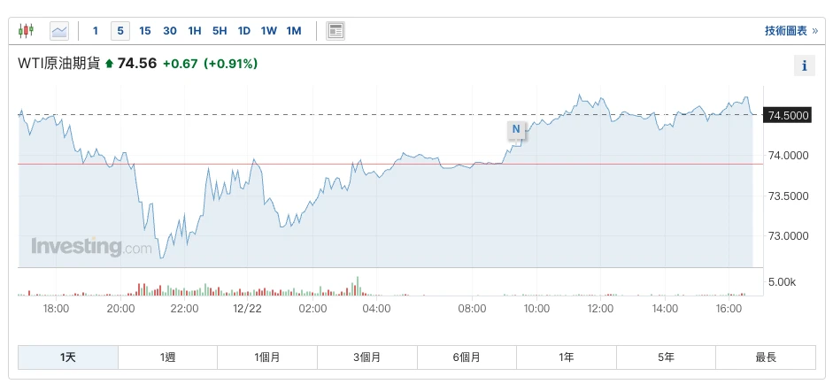 SignalPlus波动率专栏(20231222):重磅宏观数据待发布,末日IV飙高
