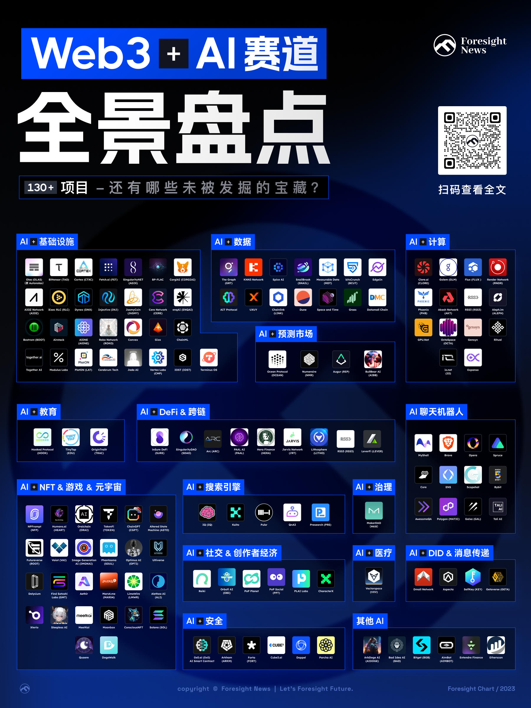 Web3+AI赛道全景扫描:还有哪些未被发掘的宝藏?