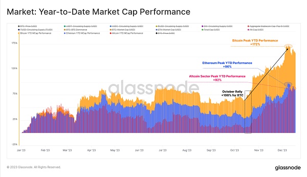 2023年链上回顾:十月带来加密生机