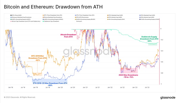 2023年链上回顾:十月带来加密生机