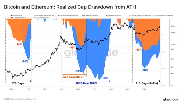 2023年链上回顾:十月带来加密生机