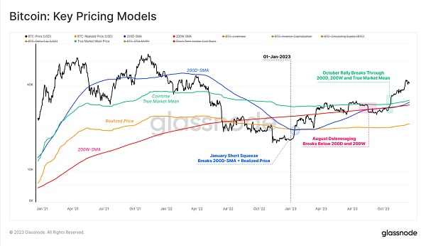 2023年链上回顾:十月带来加密生机