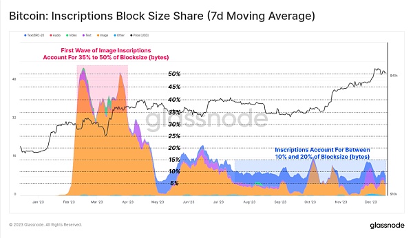 2023年链上回顾:十月带来加密生机