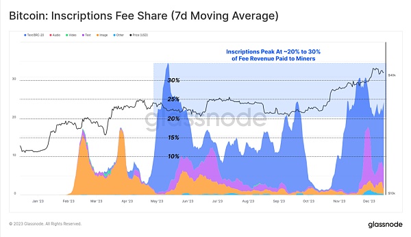 2023年链上回顾:十月带来加密生机