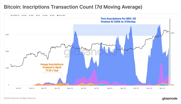 2023年链上回顾:十月带来加密生机