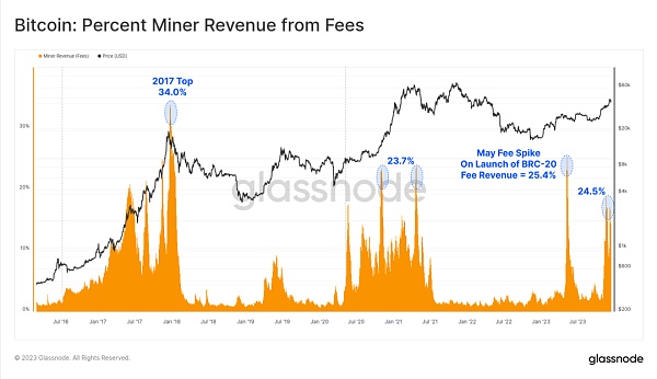 2023年链上回顾:十月带来加密生机