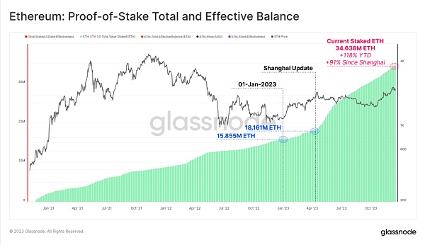 2023年链上回顾:十月带来加密生机