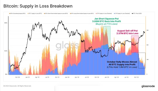 2023年链上回顾:十月带来加密生机