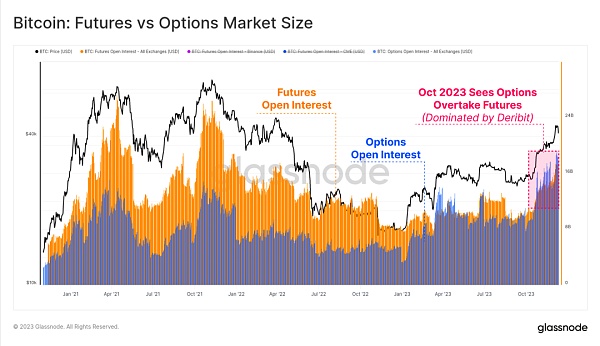 2023年链上回顾:十月带来加密生机