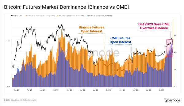 2023年链上回顾:十月带来加密生机