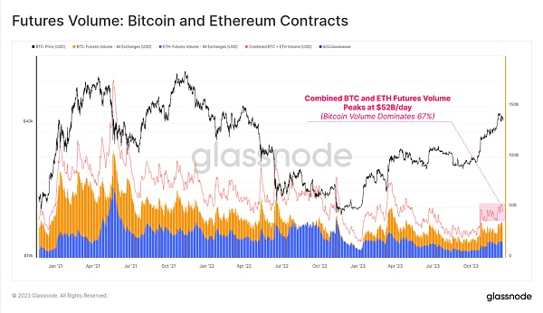 2023年链上回顾:十月带来加密生机