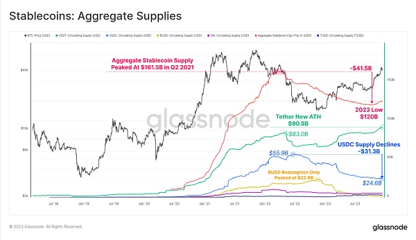 2023年链上回顾:十月带来加密生机