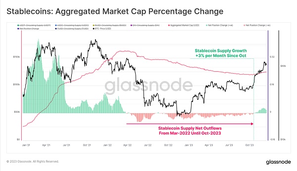 2023年链上回顾:十月带来加密生机
