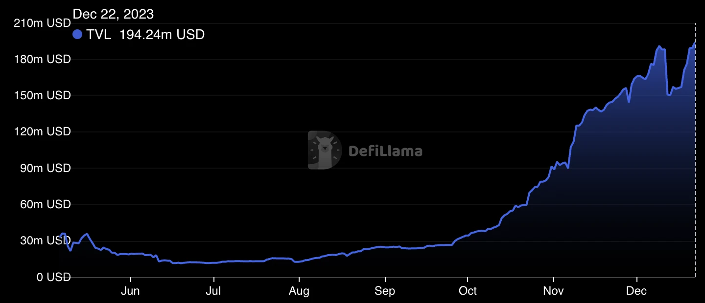 旧赛道的持续创新:借贷新锐Scallop为Sui生态注活力