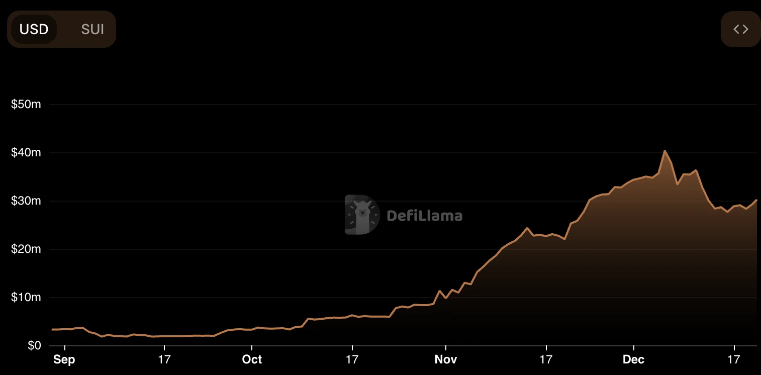 旧赛道的持续创新:借贷新锐Scallop为Sui生态注活力