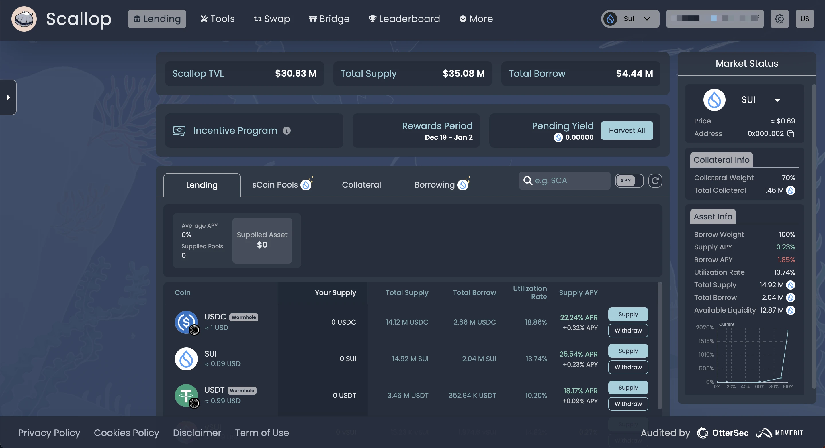 旧赛道的持续创新:借贷新锐Scallop为Sui生态注活力