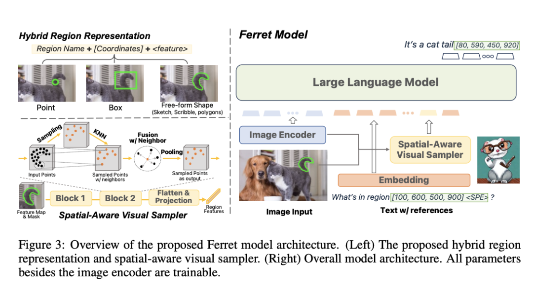 苹果的封闭生态为大模型打开！发布开源多模态大模型、每天为AI烧百万美元，零碎的Android 生态打得过吗？