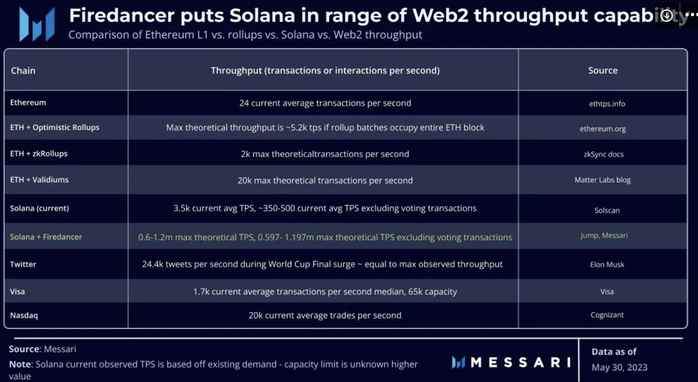 MT Capital 研报:Messari Crypto Theses 2024 解读,重点押注 Solana 与 AI + DePIN 赛道