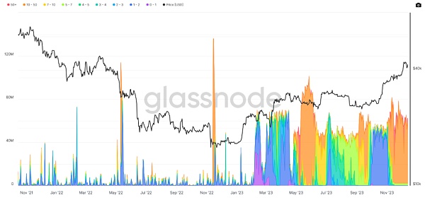 比特币生态风起 有哪些 Layer2 项目值得关注？
