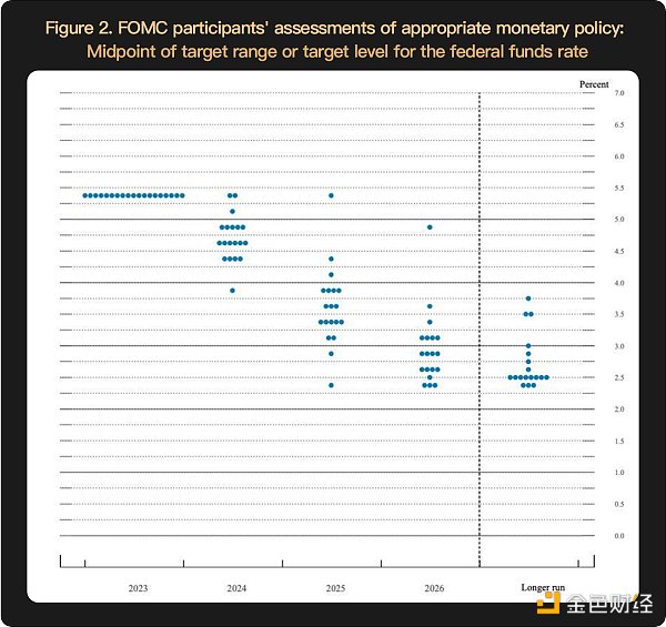 WealthBee宏观月报:市场行情继续演绎,比特币现货ETF“箭在弦上”