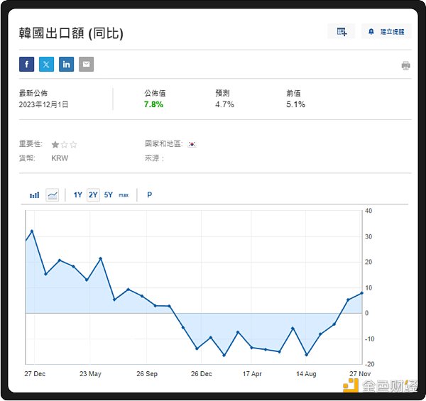 WealthBee宏观月报:市场行情继续演绎,比特币现货ETF“箭在弦上”