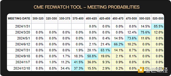 WealthBee宏观月报:市场行情继续演绎,比特币现货ETF“箭在弦上”