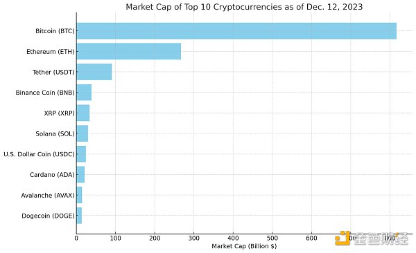 2024年展望报告:宏观与周期,加密崛起的未来之路