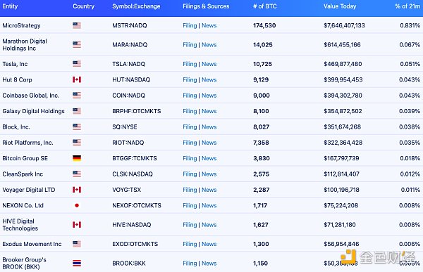 2024年展望报告:宏观与周期,加密崛起的未来之路